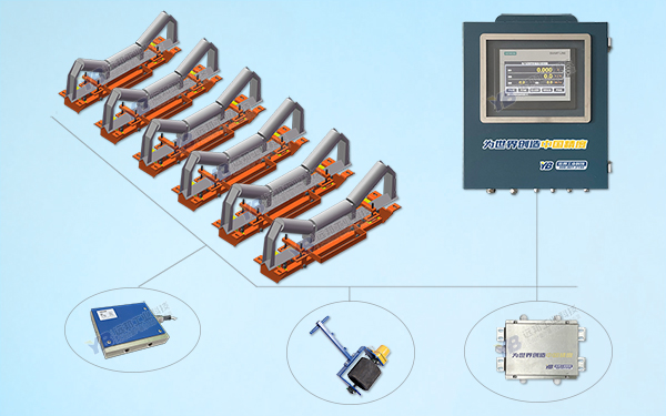 YB-GZK-NT高精度皮帶秤在砂石計量系統(tǒng)中的應(yīng)用